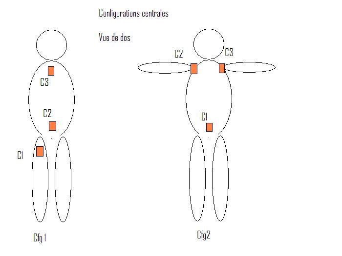 configs centrales